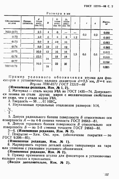 Страница 2 ГОСТ 12215-66