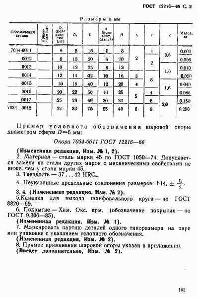 Страница 2 ГОСТ 12216-66