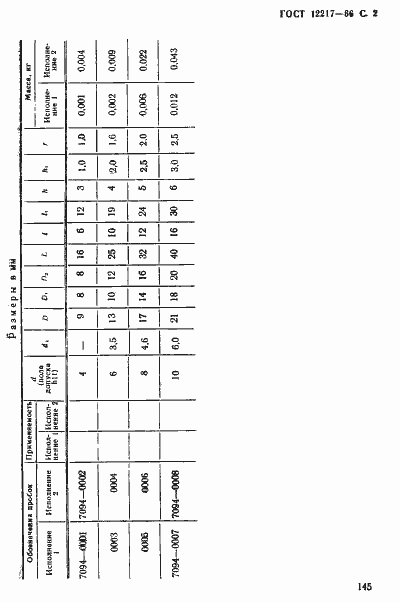 Страница 2 ГОСТ 12217-66