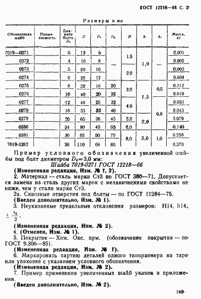 Страница 2 ГОСТ 12218-66