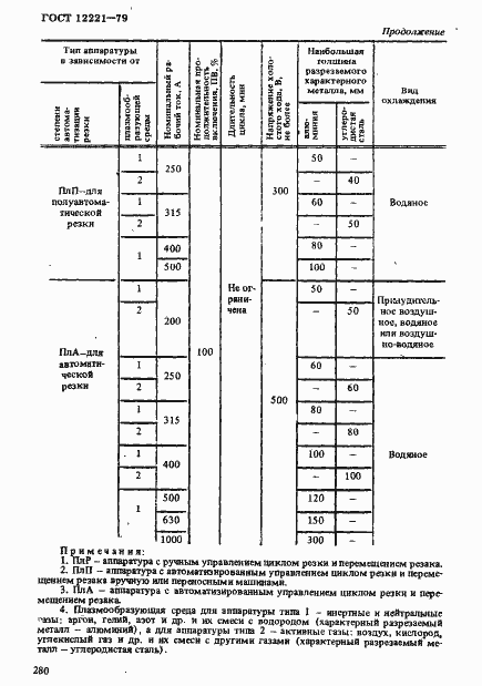 Страница 3 ГОСТ 12221-79