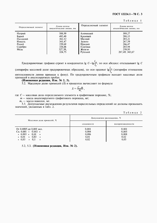 Страница 4 ГОСТ 12224.1-78
