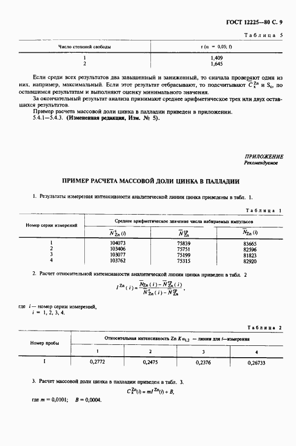 Страница 11 ГОСТ 12225-80
