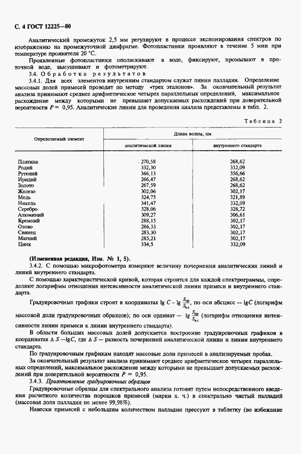 Страница 6 ГОСТ 12225-80