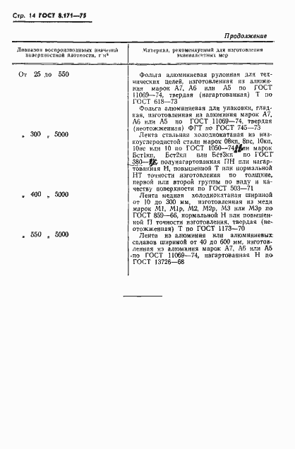 Страница 17 ГОСТ 8.171-75