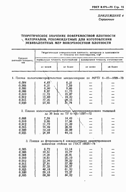 Страница 18 ГОСТ 8.171-75