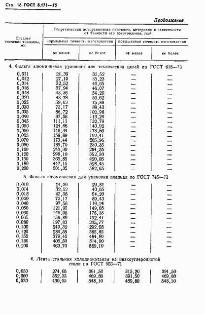 Страница 19 ГОСТ 8.171-75