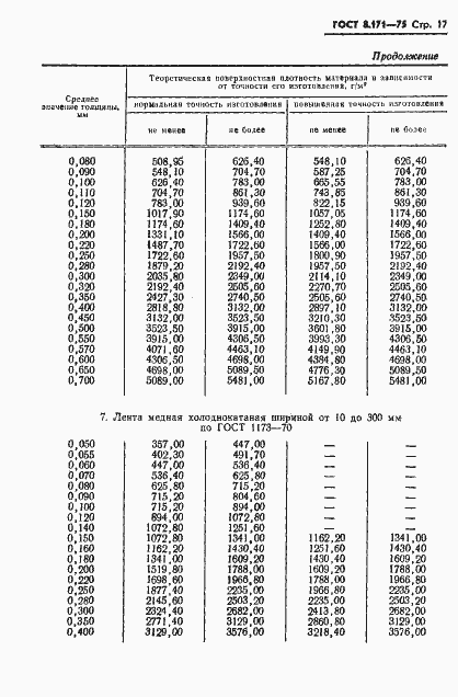 Страница 20 ГОСТ 8.171-75