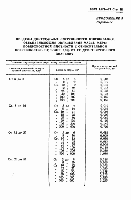 Страница 22 ГОСТ 8.171-75