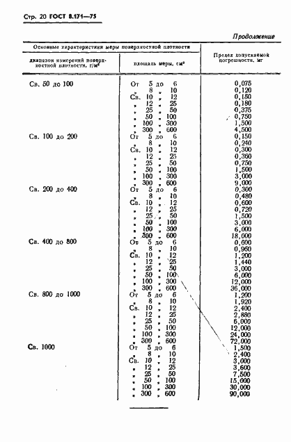 Страница 23 ГОСТ 8.171-75