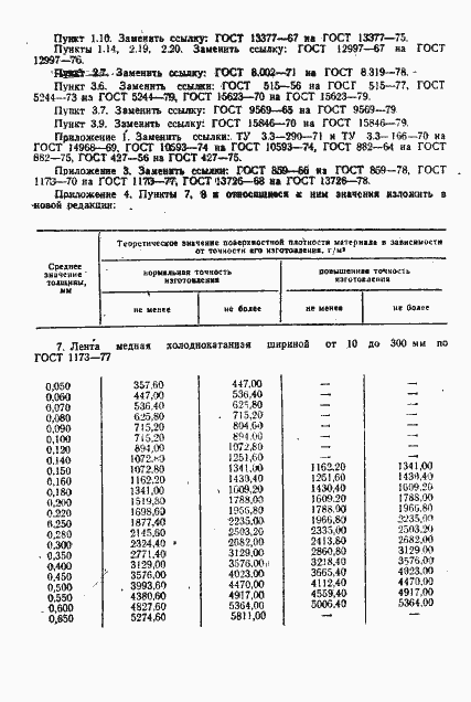 Страница 27 ГОСТ 8.171-75