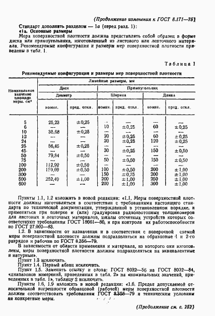 Страница 31 ГОСТ 8.171-75