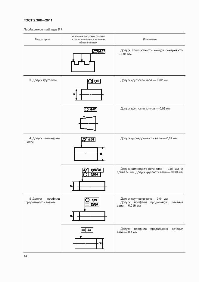 Страница 17 ГОСТ 2.308-2011