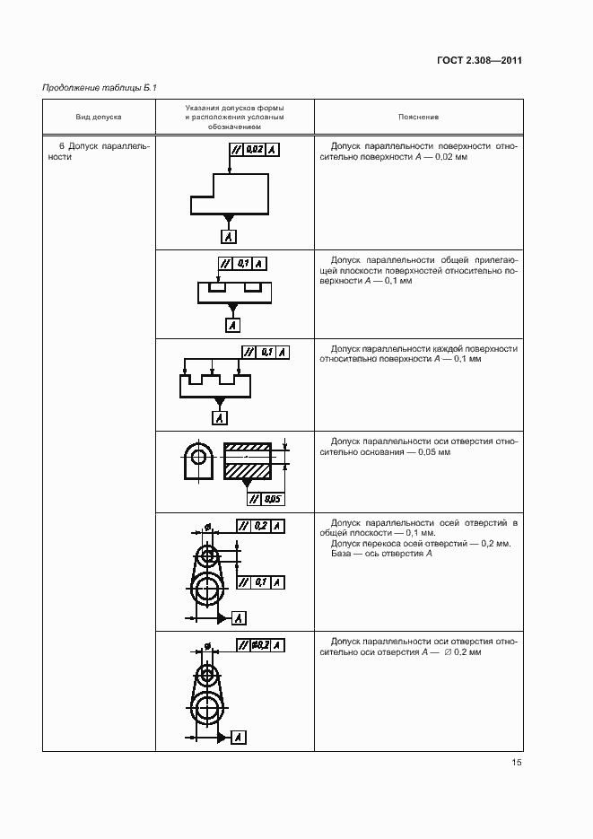 Страница 18 ГОСТ 2.308-2011