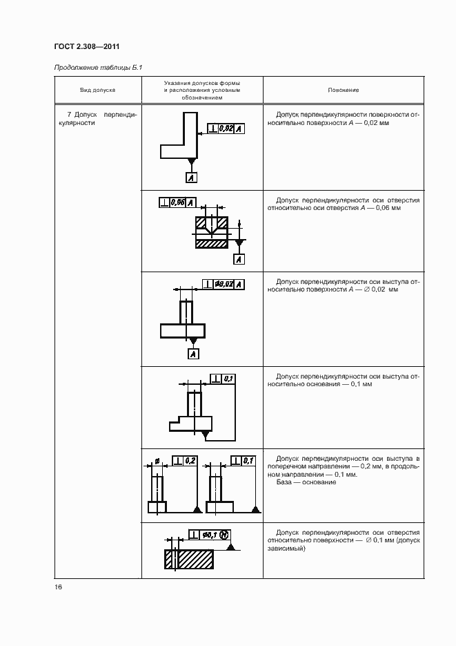 Страница 19 ГОСТ 2.308-2011