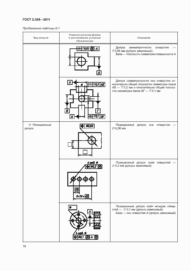Страница 21 ГОСТ 2.308-2011