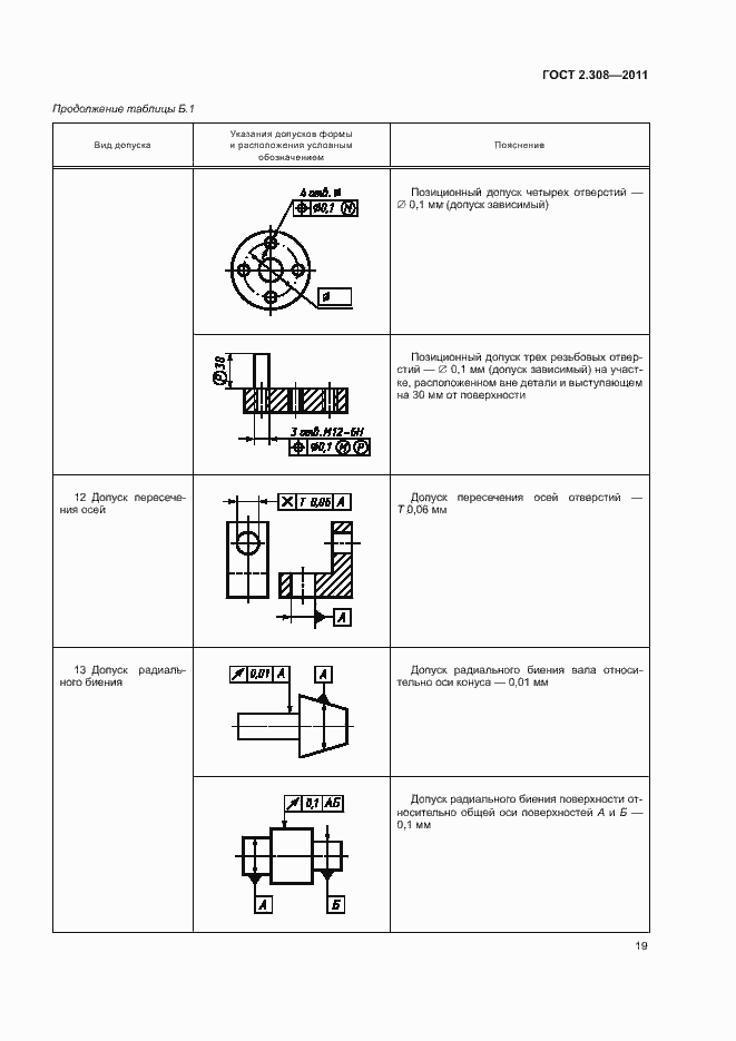 Страница 22 ГОСТ 2.308-2011