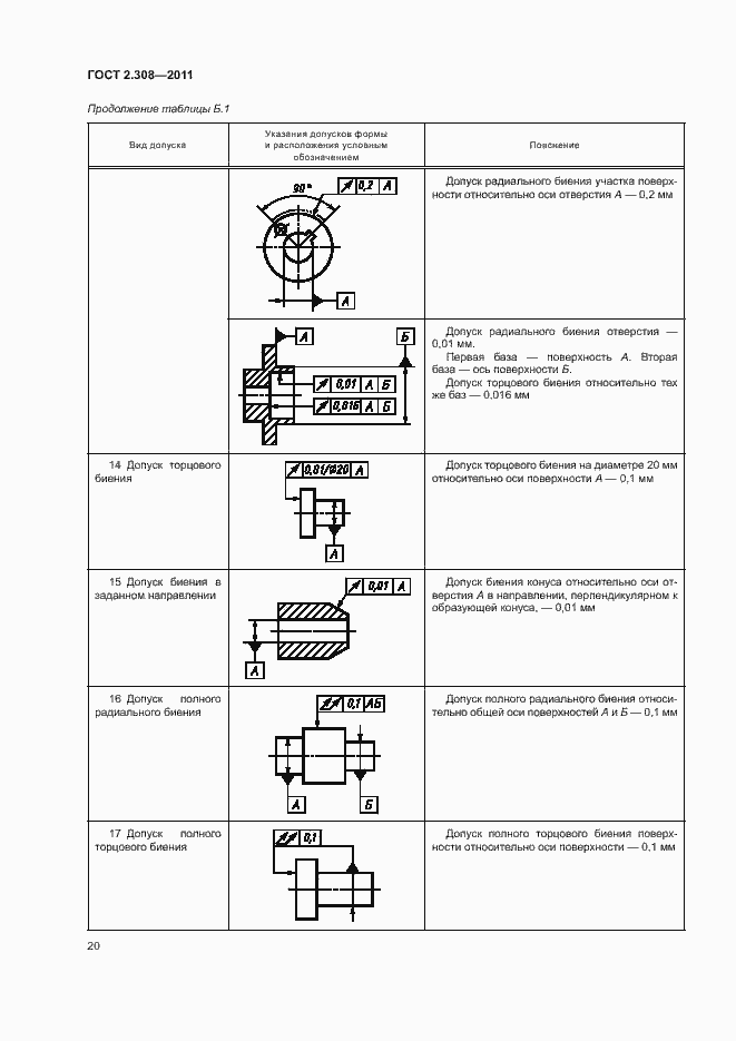 Страница 23 ГОСТ 2.308-2011