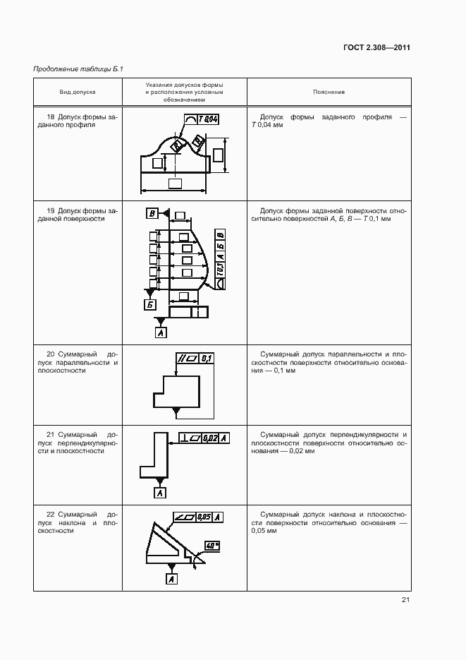 Страница 24 ГОСТ 2.308-2011