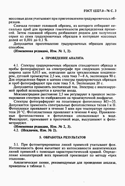 Страница 4 ГОСТ 12227.0-76