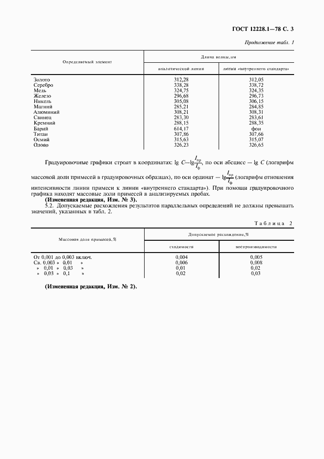 Страница 4 ГОСТ 12228.1-78