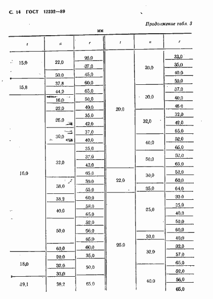 Страница 15 ГОСТ 12232-89