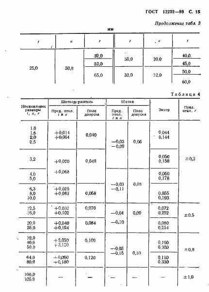 Страница 16 ГОСТ 12232-89