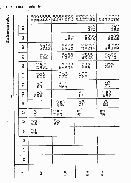 Страница 5 ГОСТ 12232-89