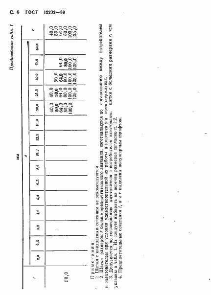 Страница 7 ГОСТ 12232-89