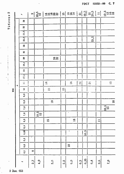 Страница 8 ГОСТ 12232-89