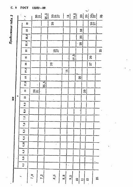 Страница 9 ГОСТ 12232-89