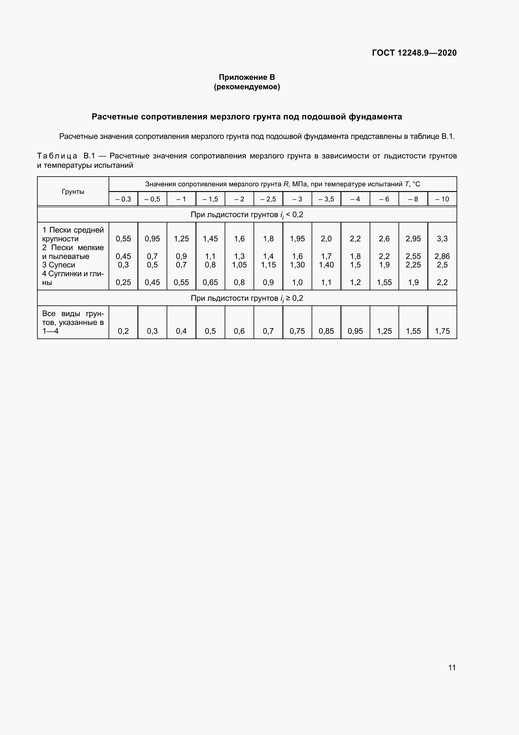 Страница 16 ГОСТ 12248.9-2020