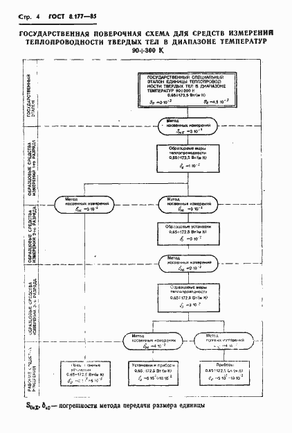 Страница 6 ГОСТ 8.177-85