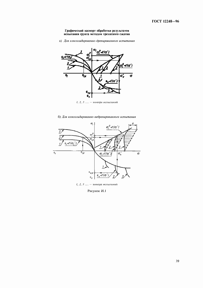 Страница 42 ГОСТ 12248-96