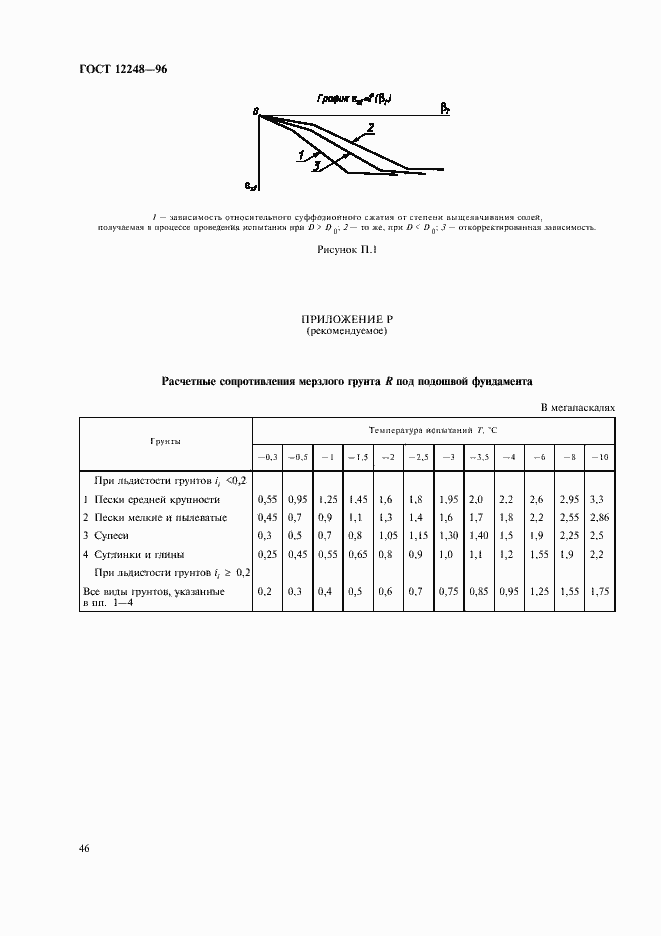 Страница 49 ГОСТ 12248-96