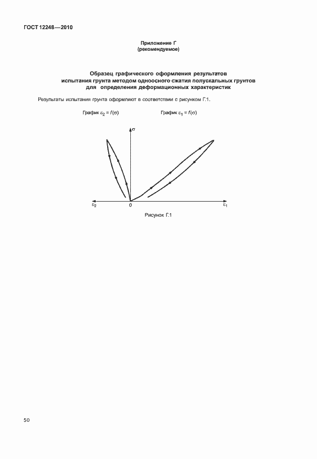 Страница 55 ГОСТ 12248-2010