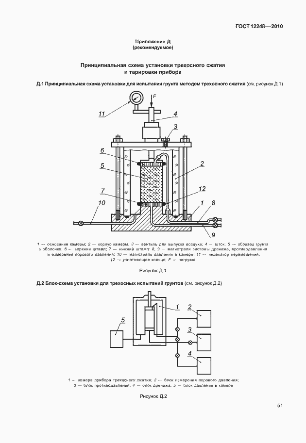 Страница 56 ГОСТ 12248-2010