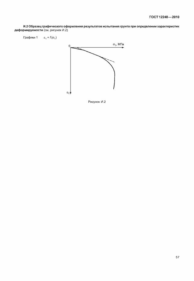 Страница 62 ГОСТ 12248-2010