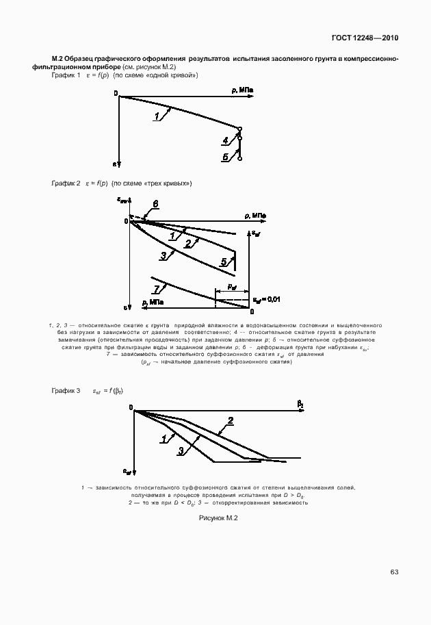 Страница 68 ГОСТ 12248-2010