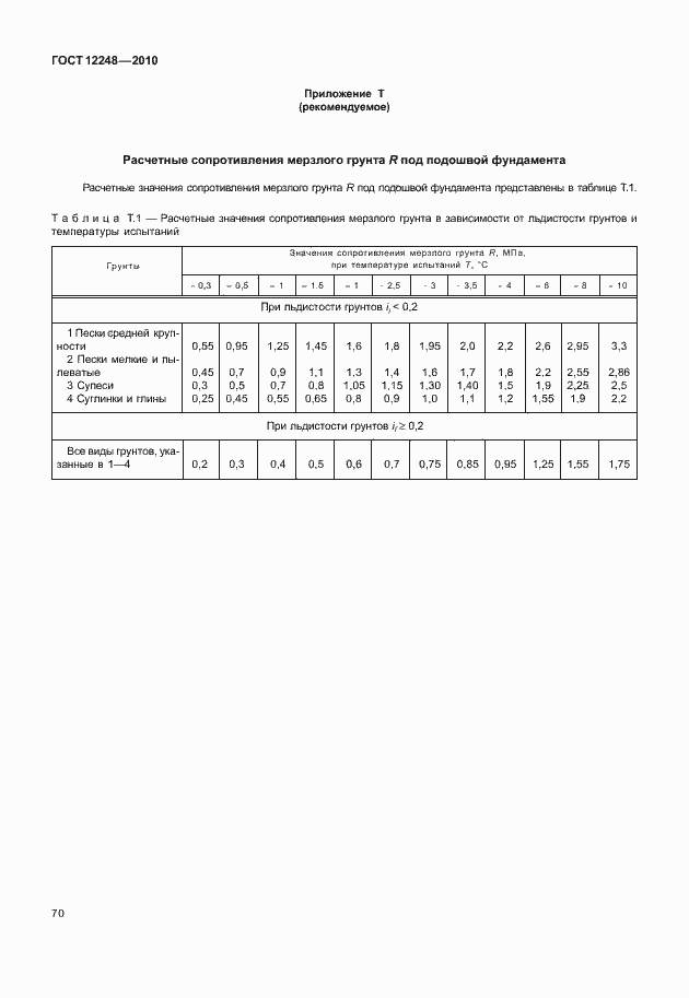 Страница 75 ГОСТ 12248-2010