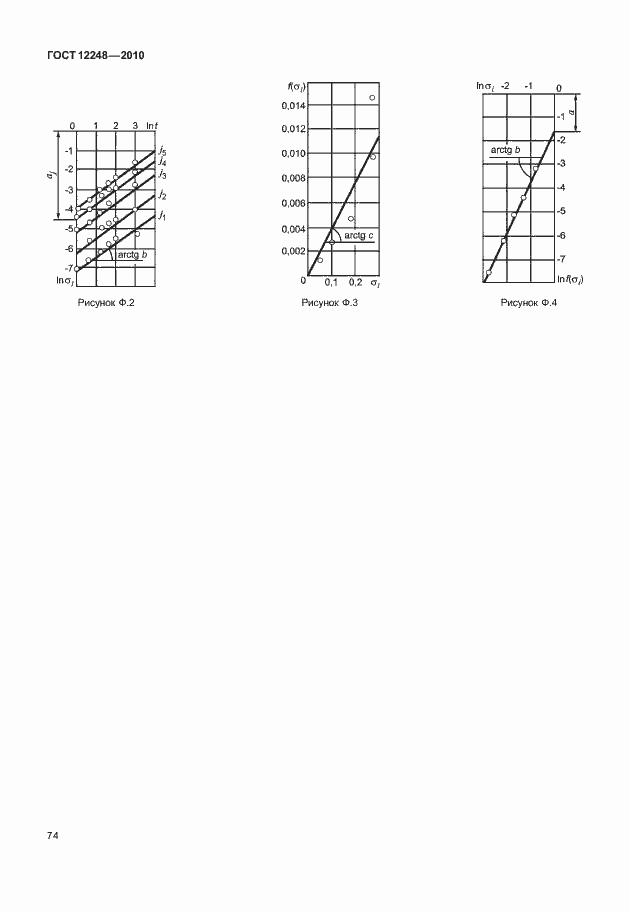 Страница 79 ГОСТ 12248-2010