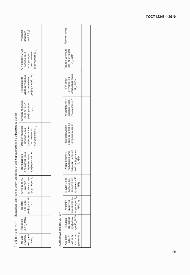 Страница 80 ГОСТ 12248-2010