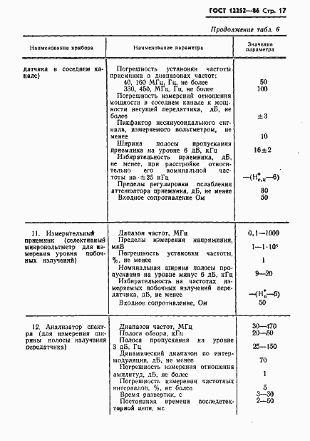 Страница 18 ГОСТ 12252-86