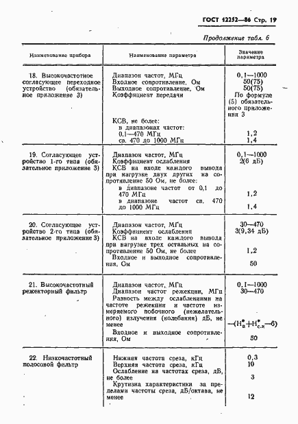 Страница 20 ГОСТ 12252-86