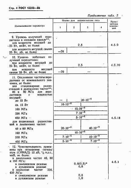 Страница 5 ГОСТ 12252-86