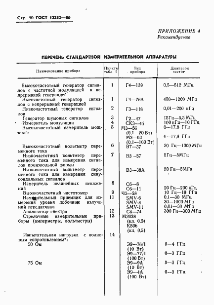 Страница 51 ГОСТ 12252-86
