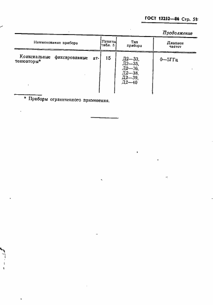 Страница 52 ГОСТ 12252-86