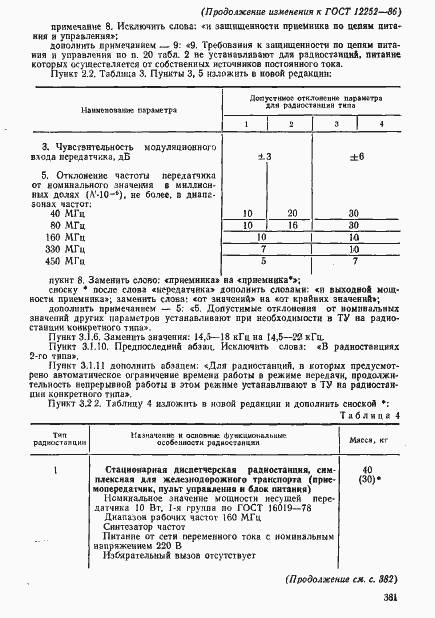 Страница 55 ГОСТ 12252-86