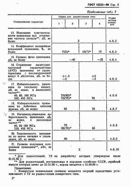 Страница 6 ГОСТ 12252-86