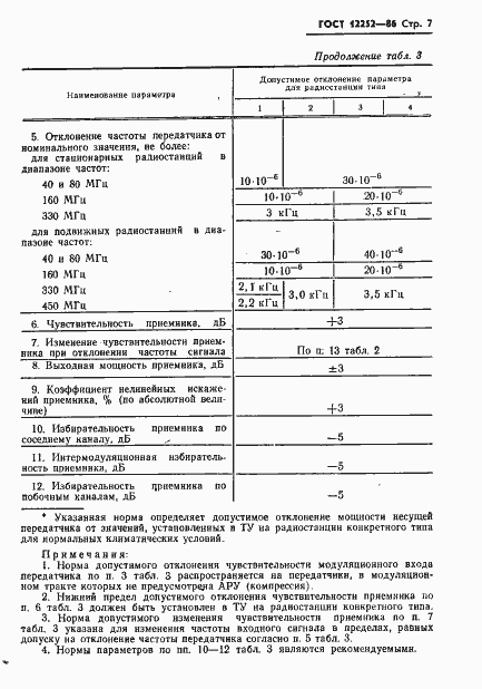 Страница 8 ГОСТ 12252-86